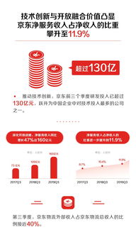 技術驅動，服務為王 劉強東論技術如何塑造企業(yè)持續(xù)競爭力