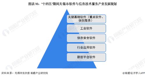 2023年無錫市軟件與信息技術(shù)服務產(chǎn)業(yè)全景分析