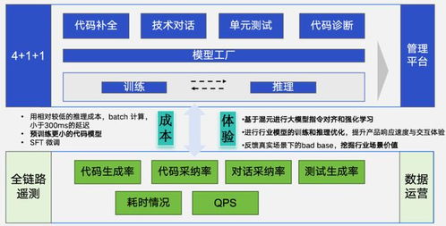 代碼大模型與軟件工程的產(chǎn)品標(biāo)品之路 新程序員時代下的代理機遇