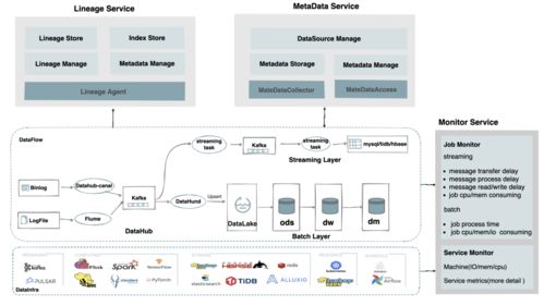 網易嚴選數據湖建設實踐 構建高效、統一的數據處理與存儲支持服務