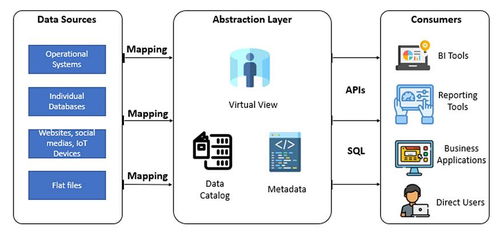 曉談數(shù)據(jù)工程 數(shù)據(jù)存儲(chǔ)、數(shù)據(jù)處理與存儲(chǔ)支持服務(wù)解析